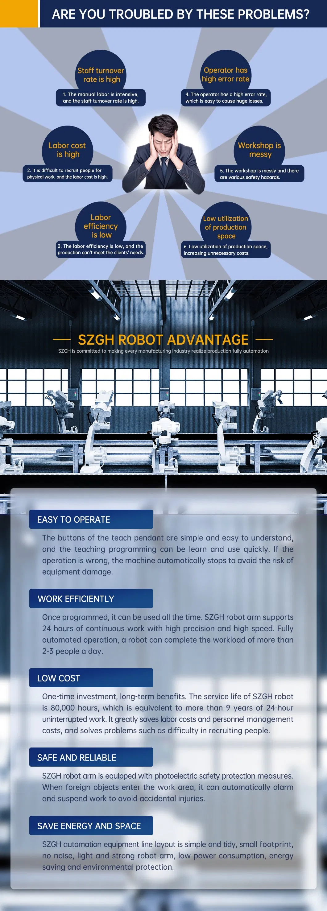 Industrial Manipulator Overview