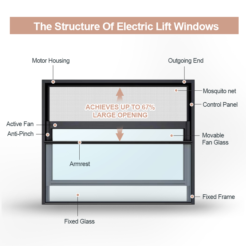 OUNA Automatic Vertical Slide Guillotine Windows Smart Remote Control Aluminum Glass Electric Lift up Window with Mesh Screen