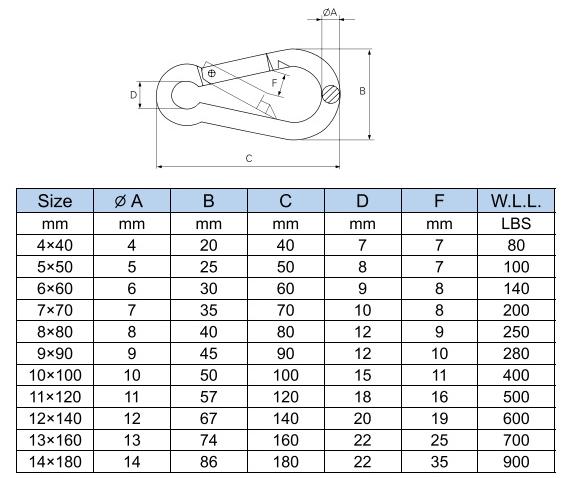 China Snap hook DIN 5299 Supplier, Factory