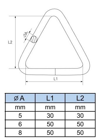 China Triangle ring Manufacturer, Factory