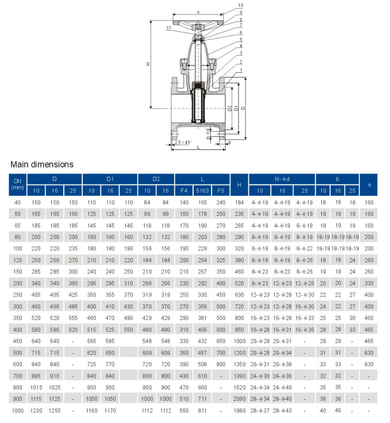 Gate Valve Dimensions