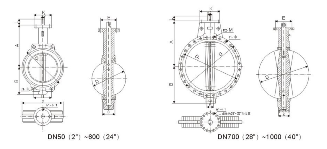 Custom Electric Actuated Butterfly Valve Wafer EPDM Seal Type Motorized Factories, Factory