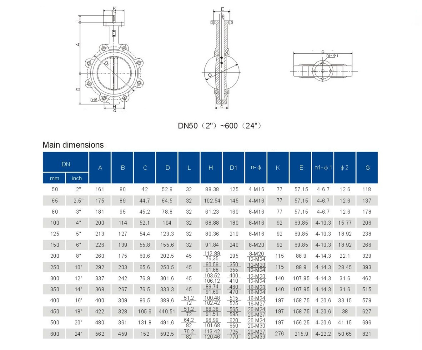 Dimensions Guide