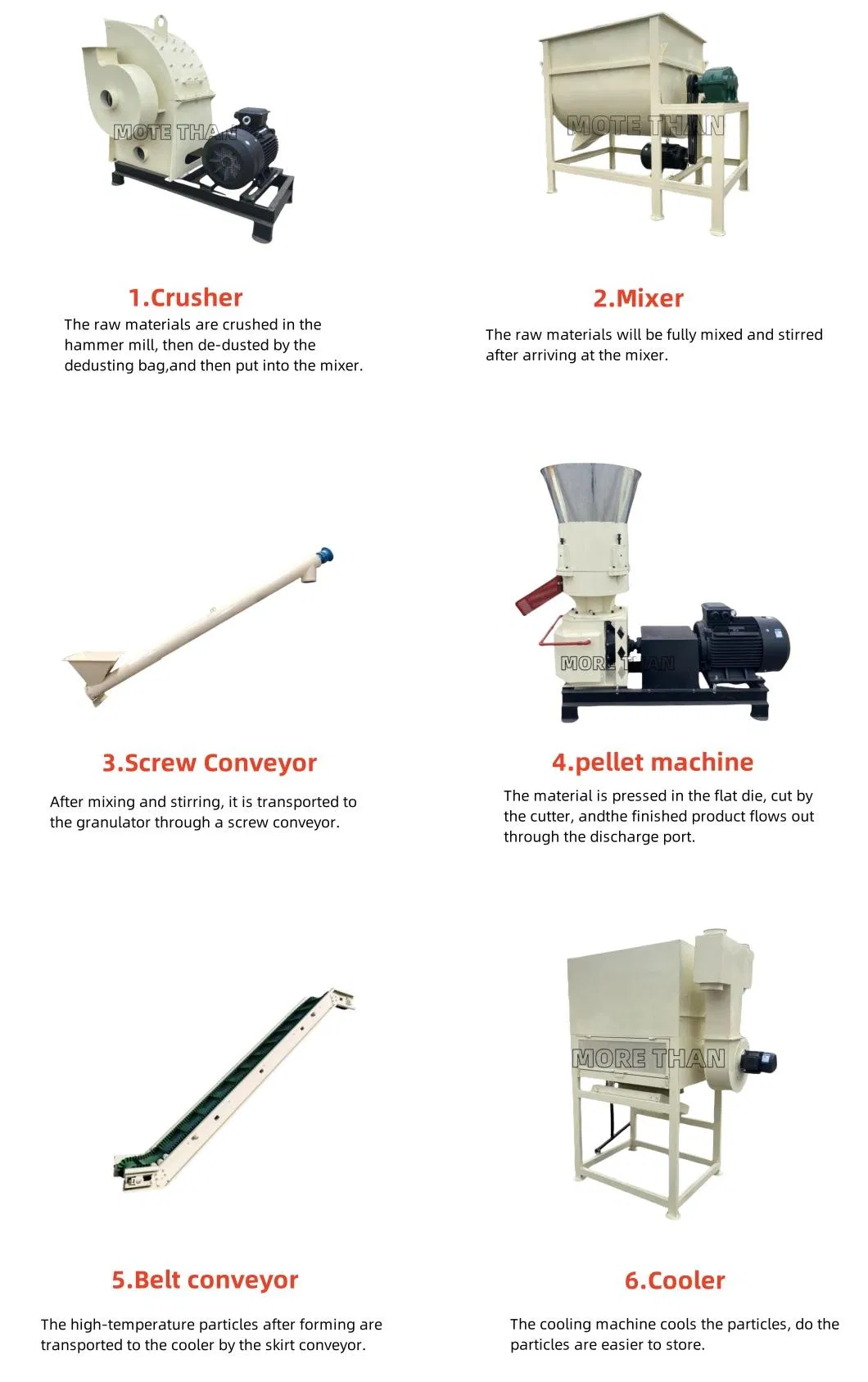 Máquina de Fabricação de Ração para Animais, Aves e Gado, Pequena Linha de Produção de Ração e Pelletizadora de Ração