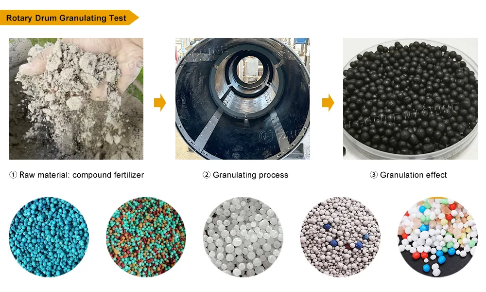 Processo de trabalho da Máquina de Granulador