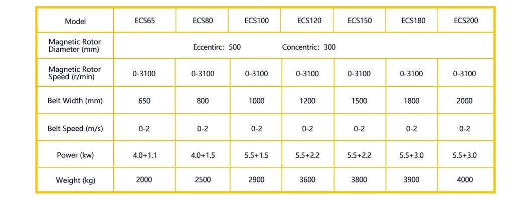 Diagrama 2