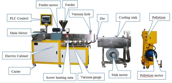 Linha de Pelotização de Parafuso Único Eficiente para Extrusão de Plástico, Linha de Pelotização para Reciclagem de Plástico PP PE, Granulação de Resíduos Plásticos