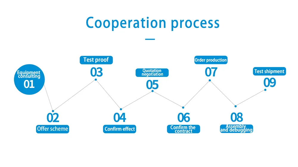 Processo de Cooperação e Produção