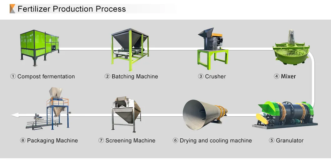 Desenho Técnico da Linha de Produção