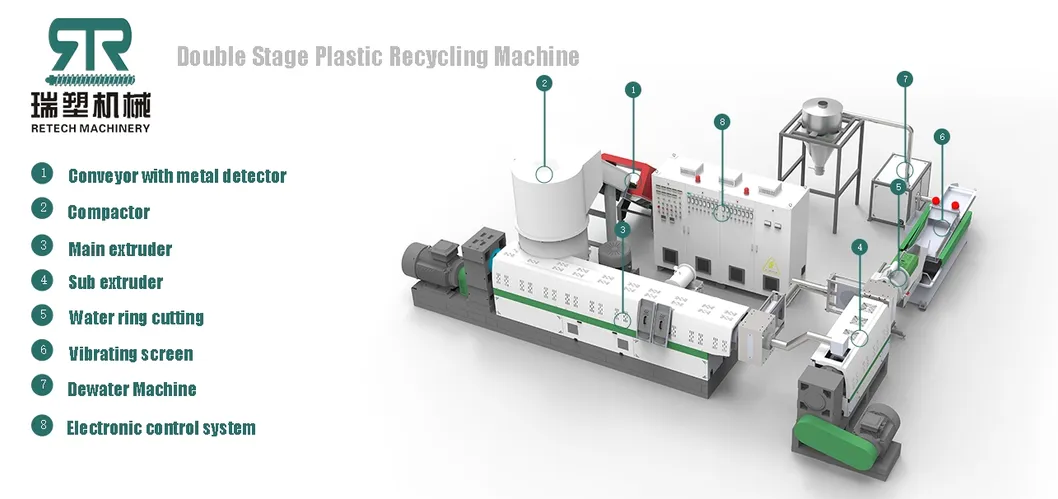 2026 Máquina de Reciclagem de Pellets de Granulação de Plástico LDPE em Promoção para Filme Ld HD Lld PP com Extrusora de Degaseificação em Duas Etapas