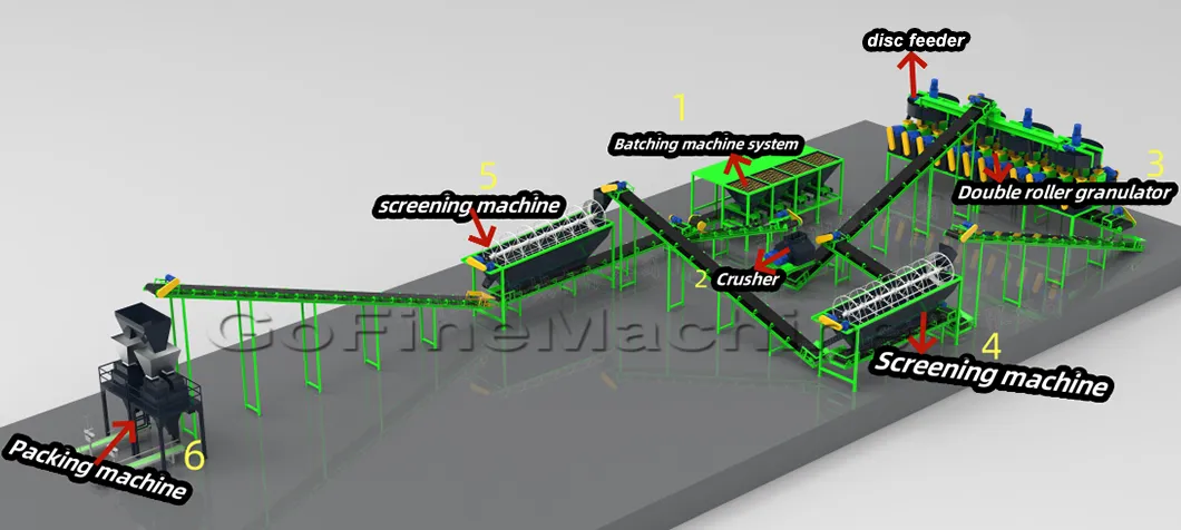 Diagrama do processo de fluxo