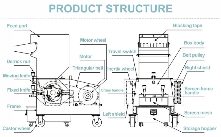 Triturador de Plástico de Baixa Velocidade para Sacos Woven de PP Equipamento de Trituração
