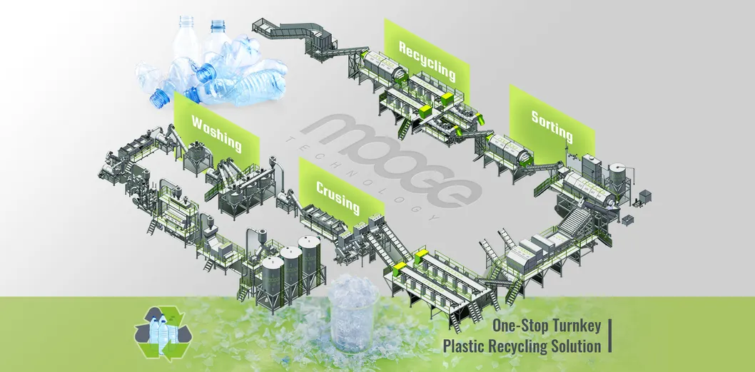Linha de Reciclagem de Triturador de Sucata de Garrafa Plástica PET de Alto Desempenho Máquina de Lavagem