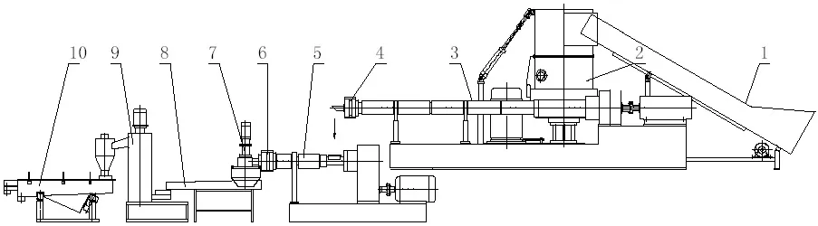 Layout da Linha de Granulação por Extrusão de Sacos Woven de Filme PP/PE em Duas Etapas