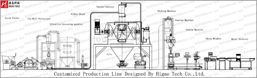 Equipamento de Mistura de Pó de Farinha de Milho Tipo Horizontal com Fita Industrial