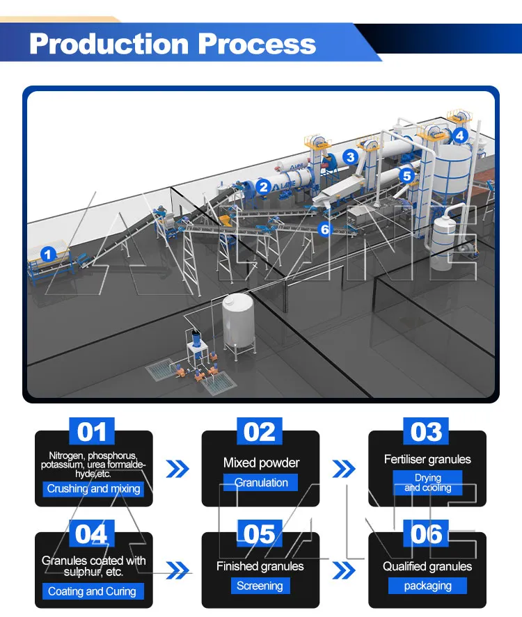 Processamento de Fertilizante