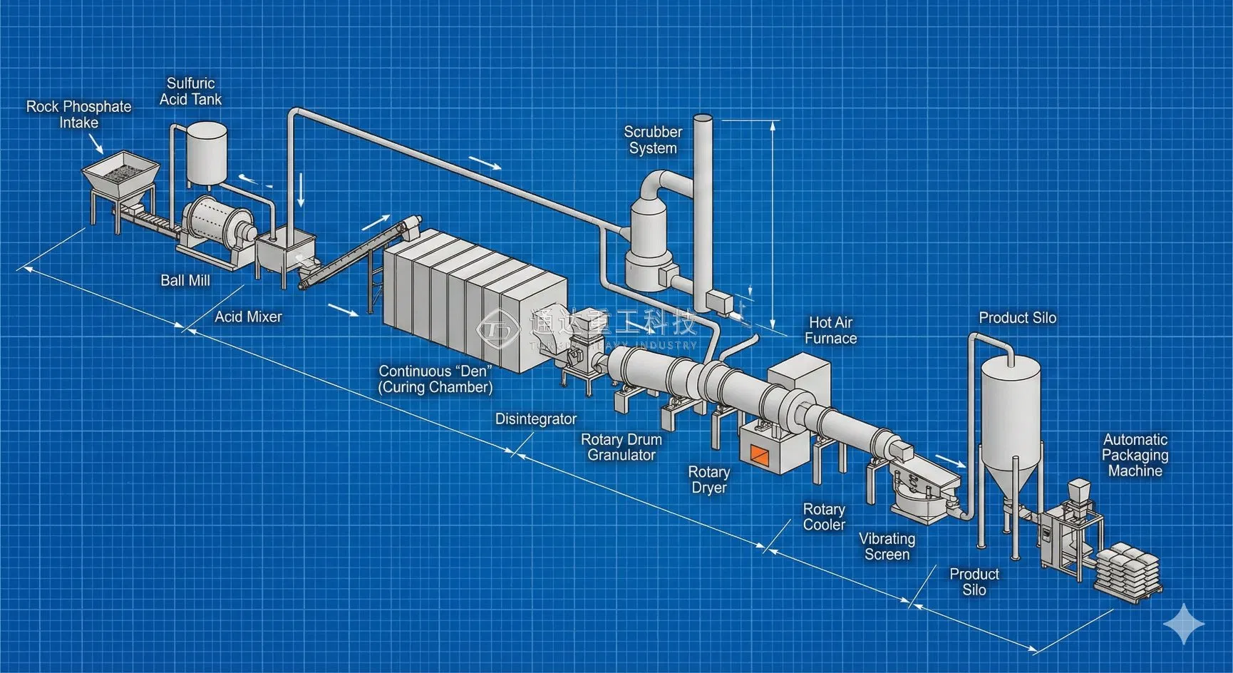 Linha de Produção de Granulação de Fertilizante de Fosfato Equipamento de Processamento de Fertilizante