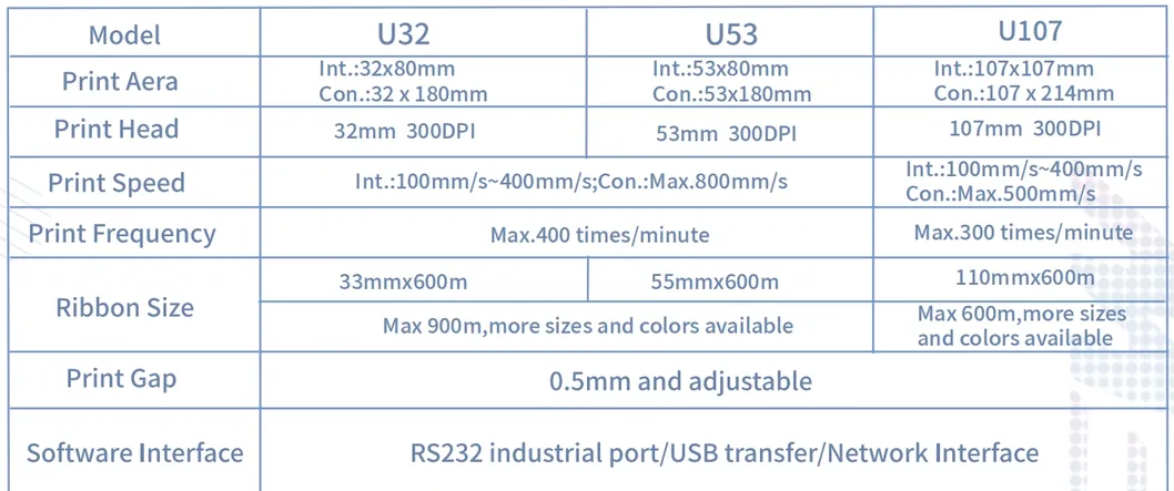 Dimensões do Equipamento