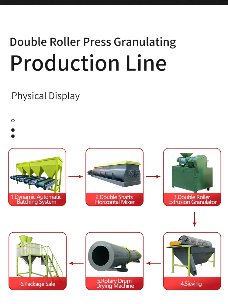 Equipamento de Granulação 2