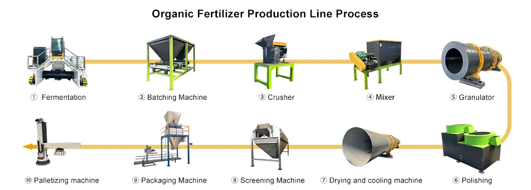Diagrama de Linha de Produção de Granulação