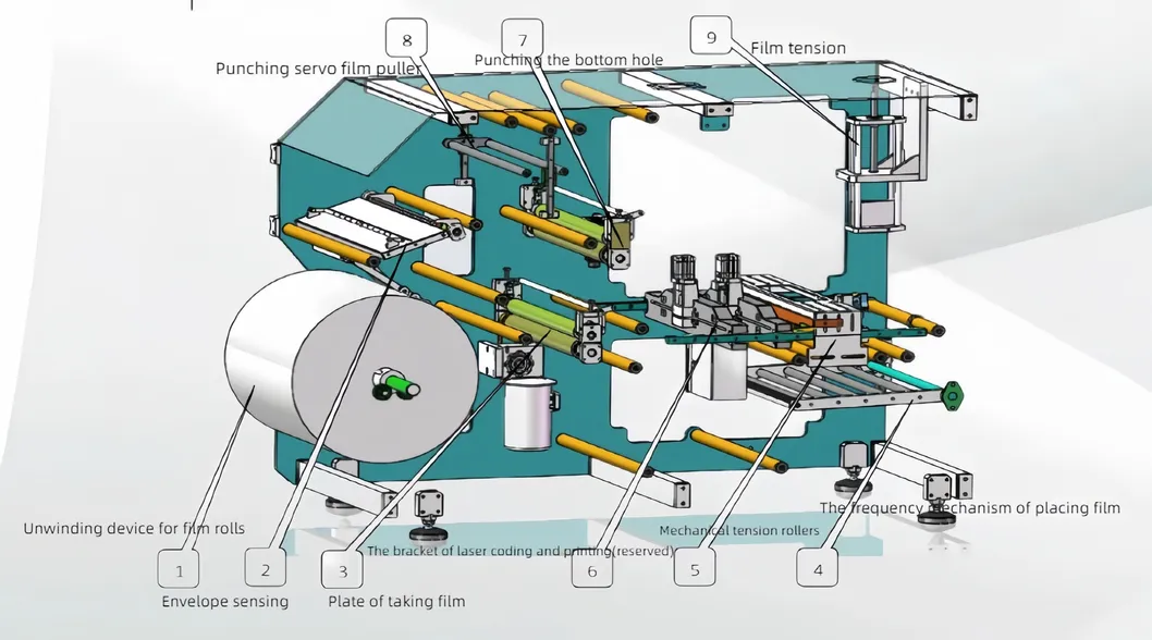 Unidade de Desenrolador de Filme Totalmente Servo com Máquina de Enchimento Ultra Limpa