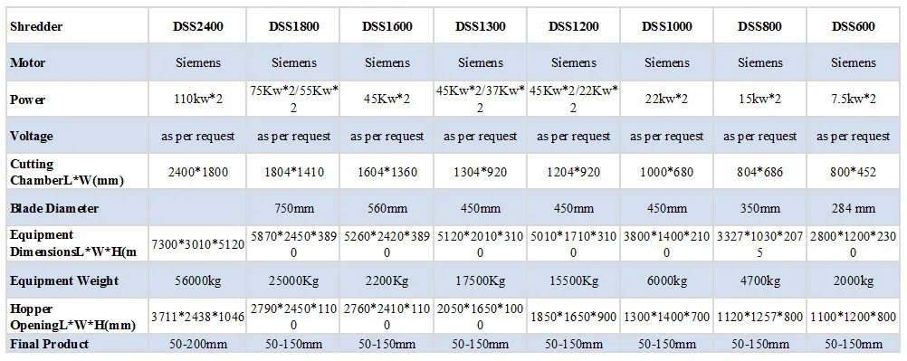Especificações técnicas do equipamento de trituração