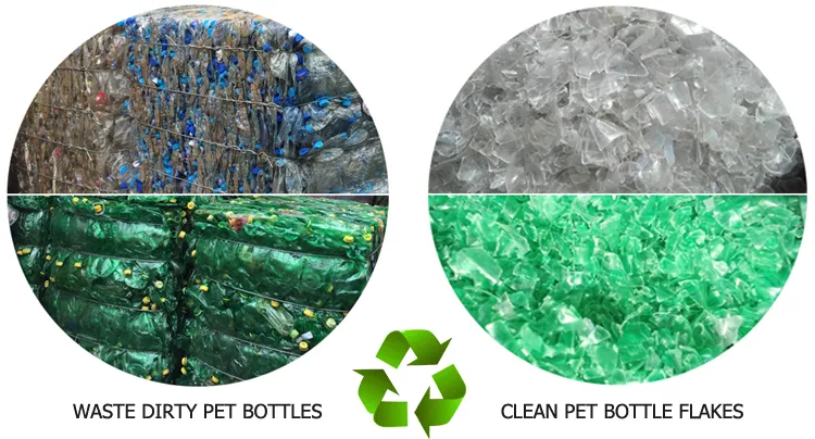 Processo Geral de Reciclagem