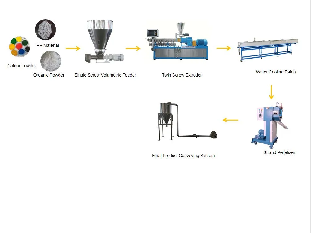 Granulados de Masterbatch Colorido Máquina Pellets Plásticos Máquina de Pelotização Máquina de Granulação Linha de Produção de Compounding e Granulação