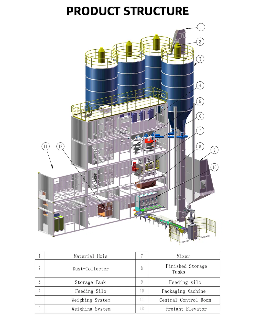 Equipamento de Produção de Argamassa Modular de Mistura de Torre de Grau Industrial Fabricado na China