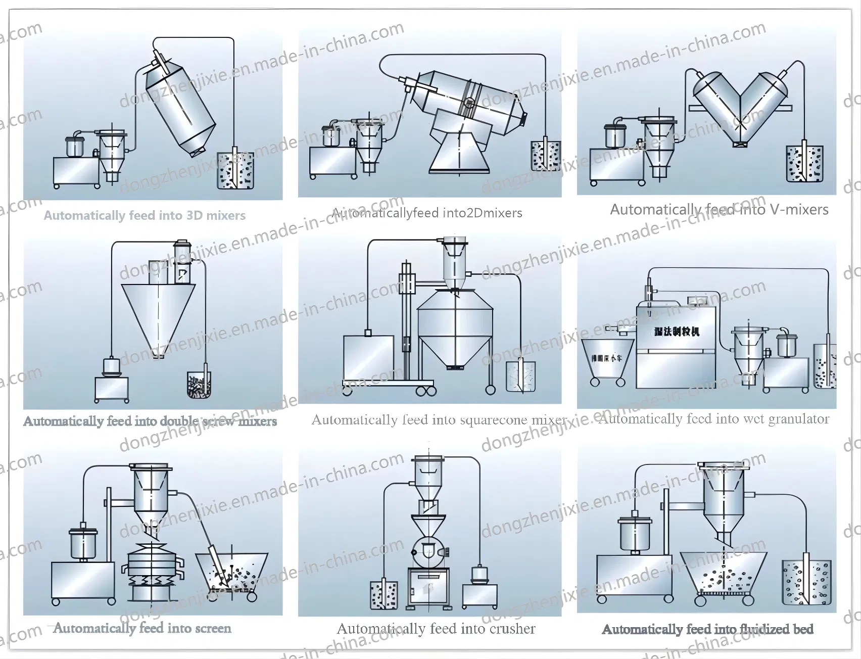 Combinação de Equipamentos Industriais