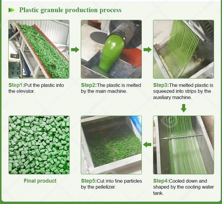 Linha de Produção de Granulação Recycled de Plástico PP e PET com Mini Lavagem e Granulação em Duas Etapas