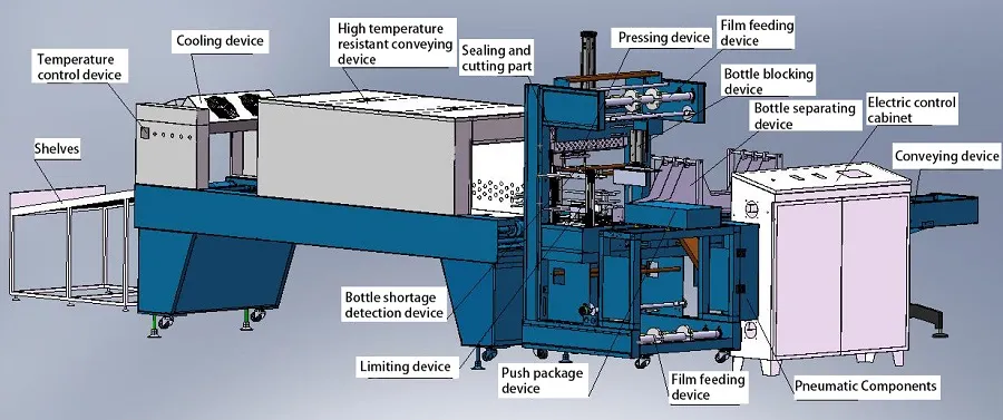 Fluxograma de Trabalho da Máquina Termoencolhível 1
