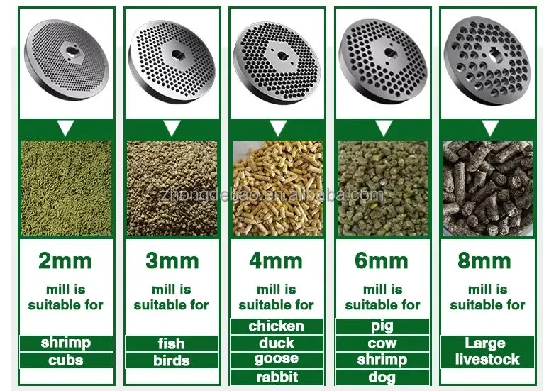 Pellets finales