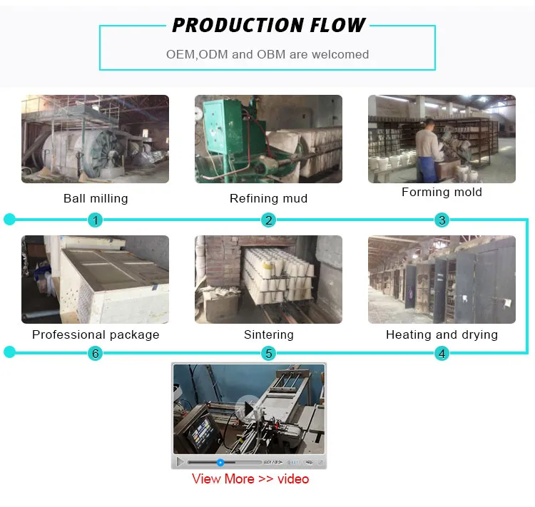 Dimensiones del producto