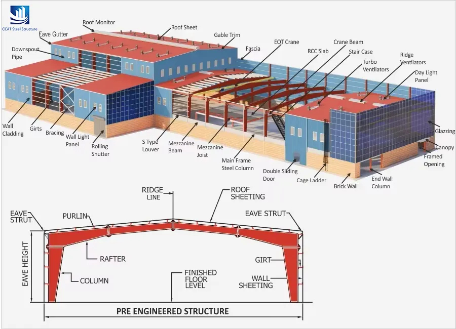 Material Specification