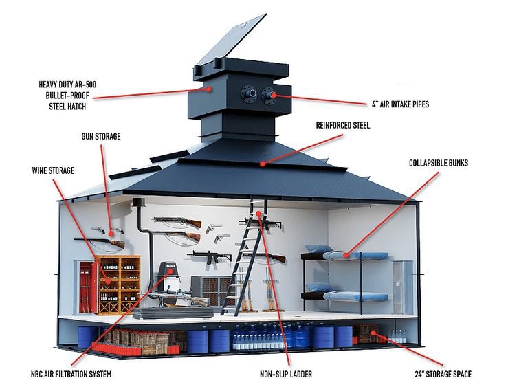 Building Renovating an Abandoned Homestead and a Secret Emergency Refuge Shelter