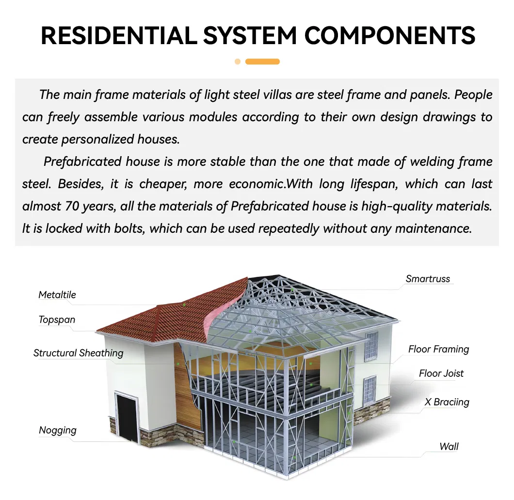 Installation Components