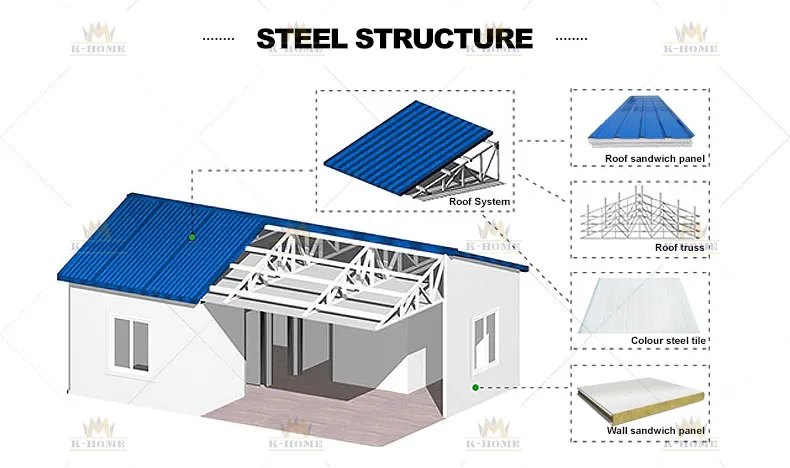 Prefab Kit Home Metal Building 1