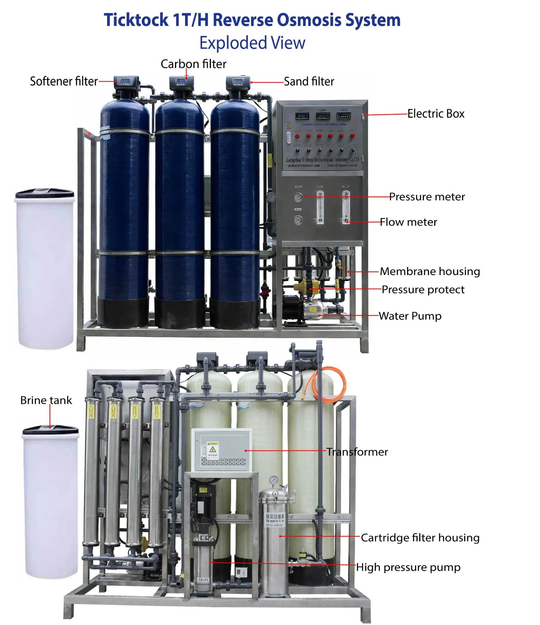 Construction &amp; Mining Camps Brackish Water RO System (BWRO) Mobile RO Unit Community Supply