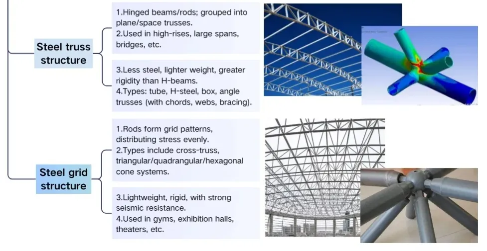 Customized Steel Structure