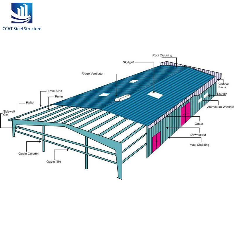 Prefab Prefabricated Industrial Metal Materials High-Rise Building Steel Structure Warehouse/Hotel/School/Hospital