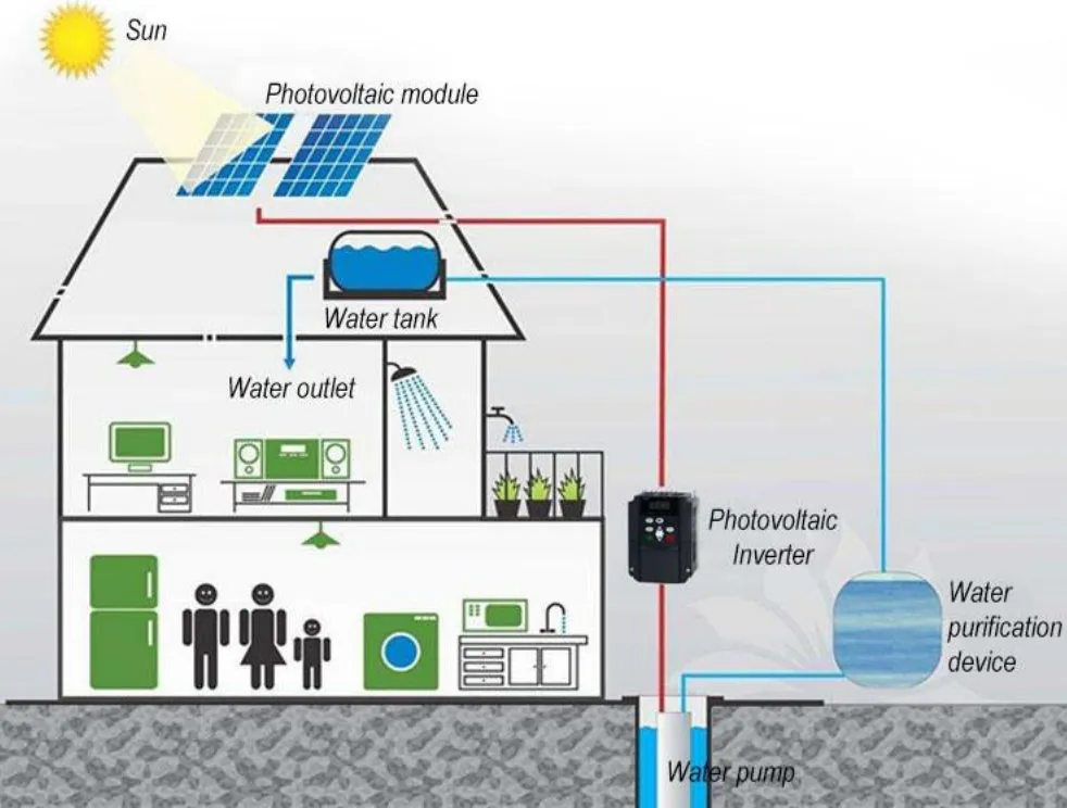 Flow Chart without Solar Battery