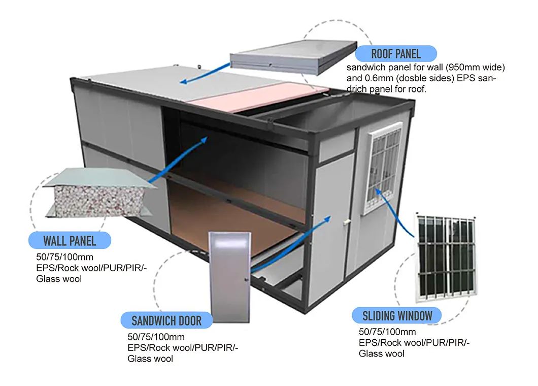 Reliable Container Housing