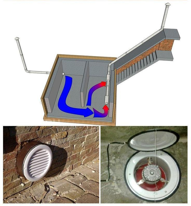Emergency Refuge Prevents Disasters Backyard Underground Bunker Secluded Shelter