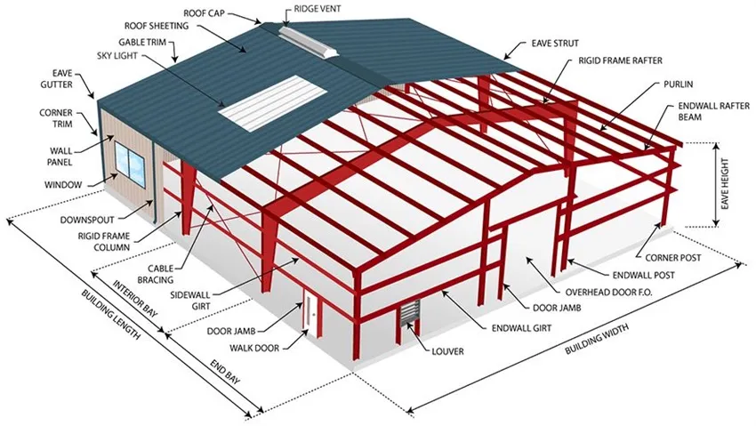 Steel Structure Warehouse
