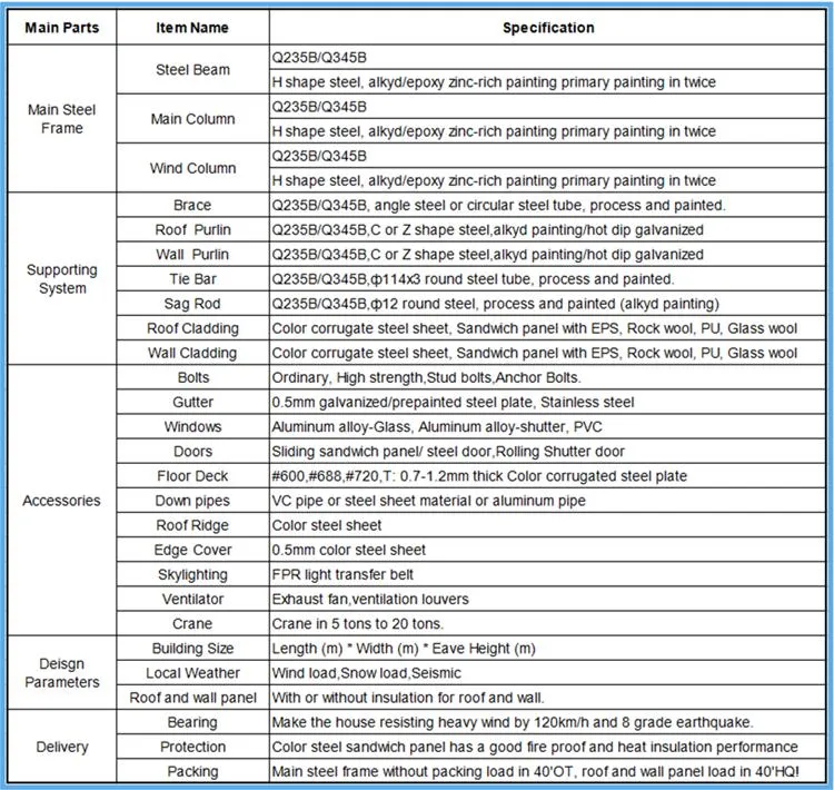 Prefabricated House Building 2