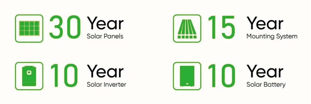 Solar Energy Details