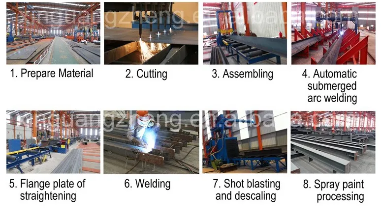Fabrication Process
