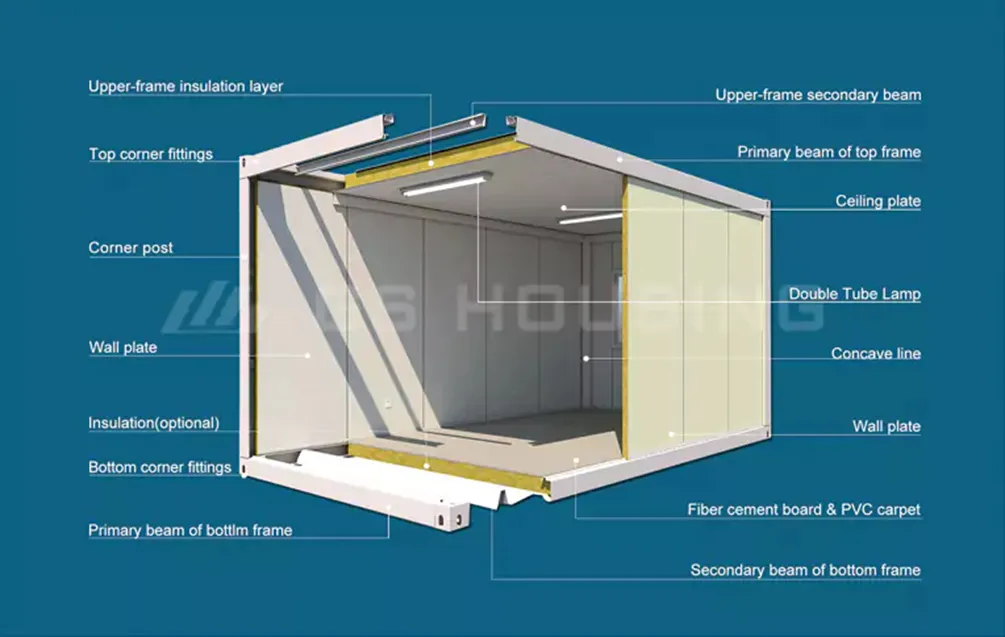 Flat Pack Container House Interior