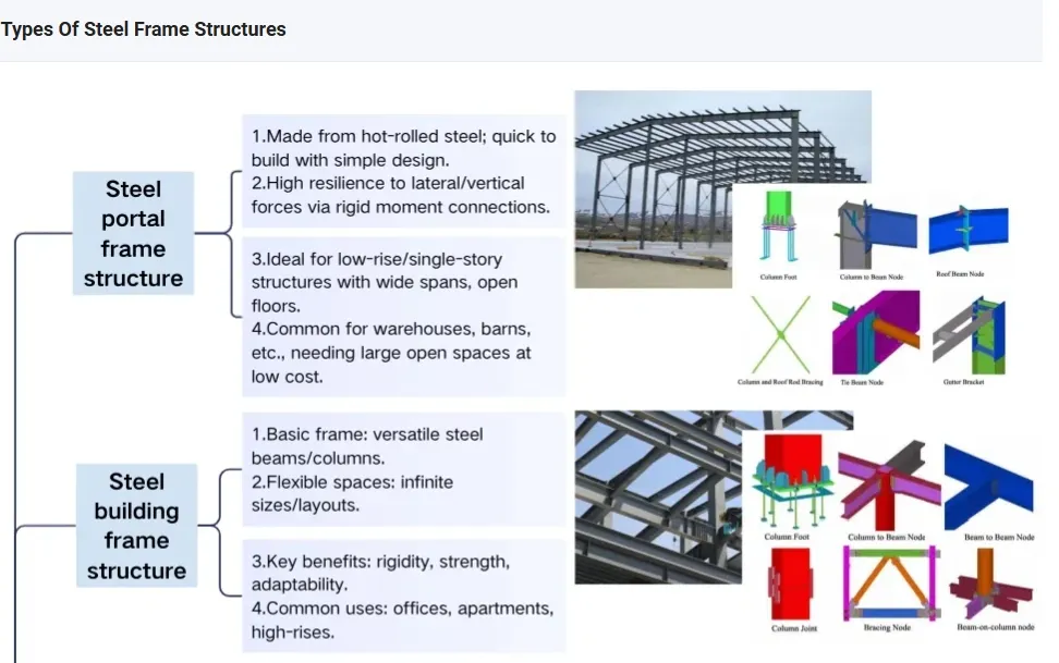 Steel Structure Warehouse Construction